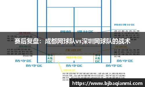 赛后复盘：成都网球队vs深圳网球队的战术