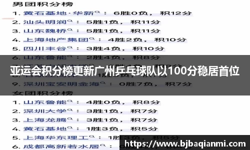 亚运会积分榜更新广州乒乓球队以100分稳居首位