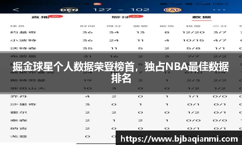 掘金球星个人数据荣登榜首，独占NBA最佳数据排名