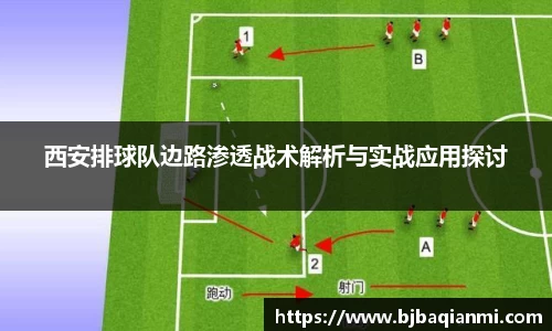 西安排球队边路渗透战术解析与实战应用探讨