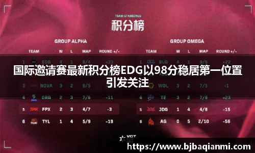 国际邀请赛最新积分榜EDG以98分稳居第一位置引发关注
