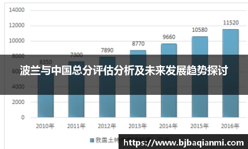 波兰与中国总分评估分析及未来发展趋势探讨