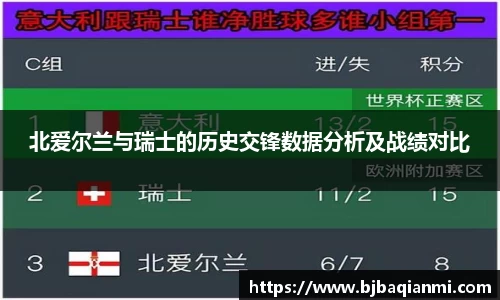北爱尔兰与瑞士的历史交锋数据分析及战绩对比