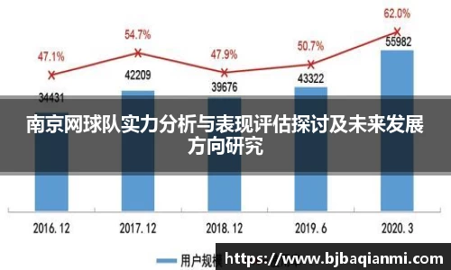 南京网球队实力分析与表现评估探讨及未来发展方向研究