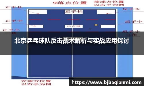 北京乒乓球队反击战术解析与实战应用探讨